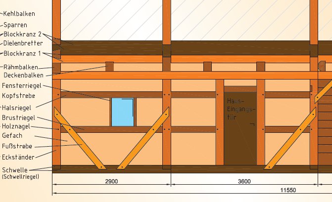 Ansichtl zweiriegeliges Fachwerk Umgebindehaus