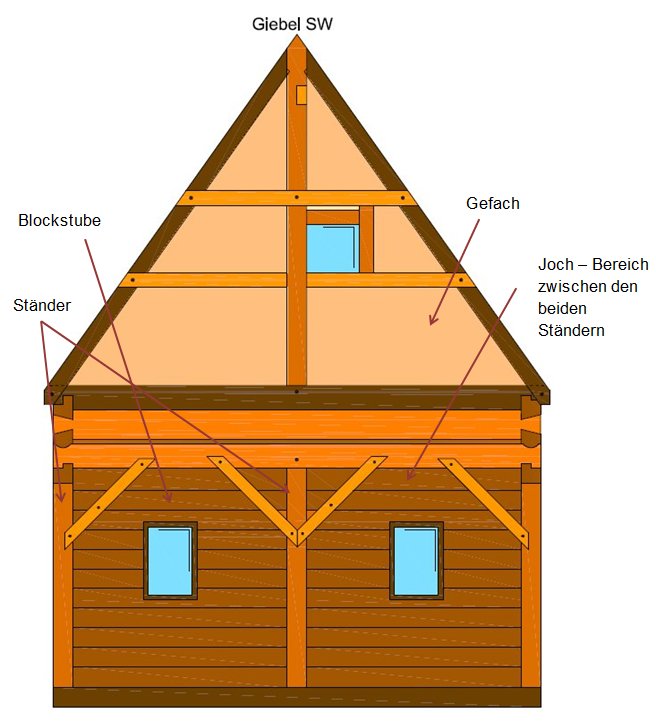 Blockstube Umgebindehaus 1587