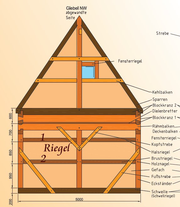 Giebel zweiriegeliges Fachwerk Umgebindehaus