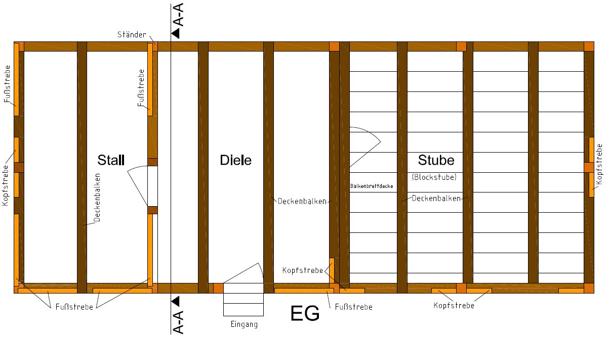 Kulturdenkmal Haus Umgebindehaus Grundriss EG