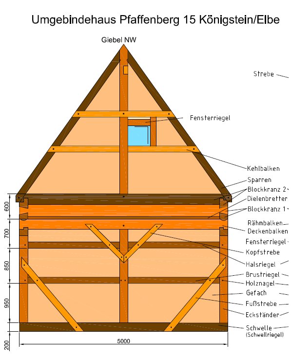 Umgebinde Giebelansicht Umgebinde Giebelansicht