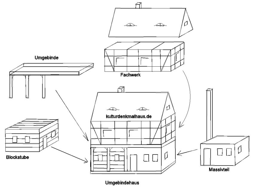 Umgebindehaus Entstehung Skizze Zeichnung Kulturdenkmalhaus Umgebindehaus Entstehung Skizze Zeichnung Kulturdenkmalhaus
